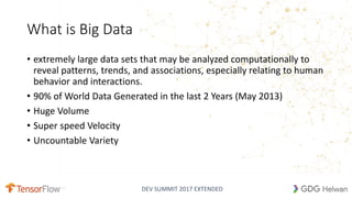 DEV SUMMIT 2017 EXTENDED
What is Big Data
• extremely large data sets that may be analyzed computationally to
reveal patterns, trends, and associations, especially relating to human
behavior and interactions.
• 90% of World Data Generated in the last 2 Years (May 2013)
• Huge Volume
• Super speed Velocity
• Uncountable Variety
 