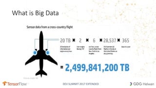 DEV SUMMIT 2017 EXTENDED
What is Big Data
 
