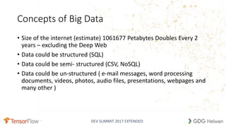 DEV SUMMIT 2017 EXTENDED
Concepts of Big Data
• Size of the internet (estimate) 1061677 Petabytes Doubles Every 2
years – excluding the Deep Web
• Data could be structured (SQL)
• Data could be semi- structured (CSV, NoSQL)
• Data could be un-structured ( e-mail messages, word processing
documents, videos, photos, audio files, presentations, webpages and
many other )
 