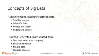 DEV SUMMIT 2017 EXTENDED
Concepts of Big Data
• Machine Generated unstructured data:
• Satellite images
• Scientific data
• Photos and videos
• Radars and sensors
• Human Generated unstructured data:
• Text internal to your company
• Social media data
• Mobile data
• Website content
 
