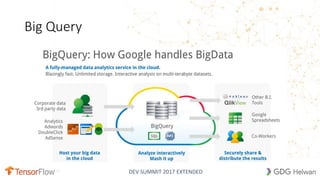DEV SUMMIT 2017 EXTENDED
Big Query
 