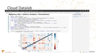 DEV SUMMIT 2017 EXTENDED
Cloud Datalab
 
