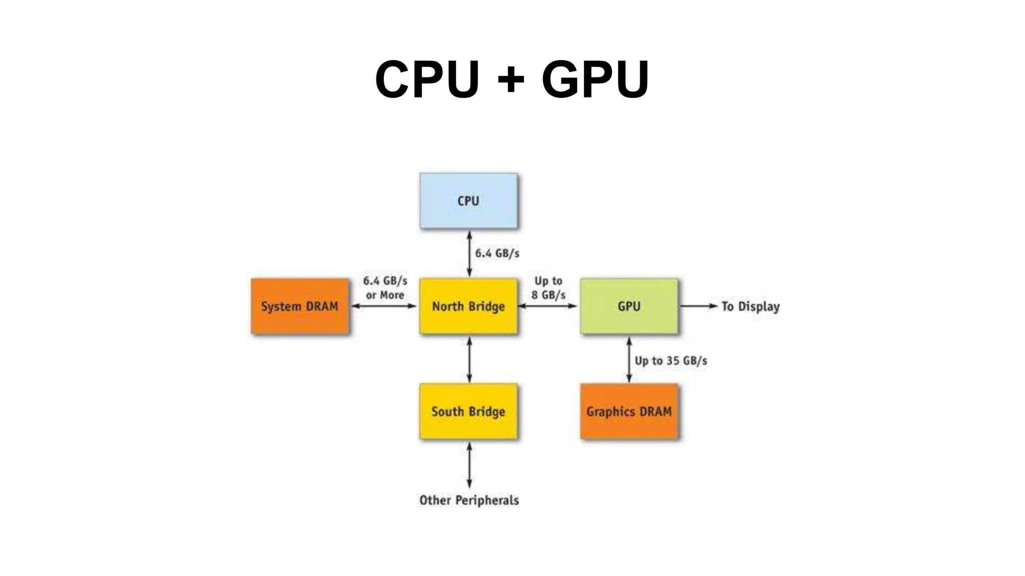CPU + GPU
 