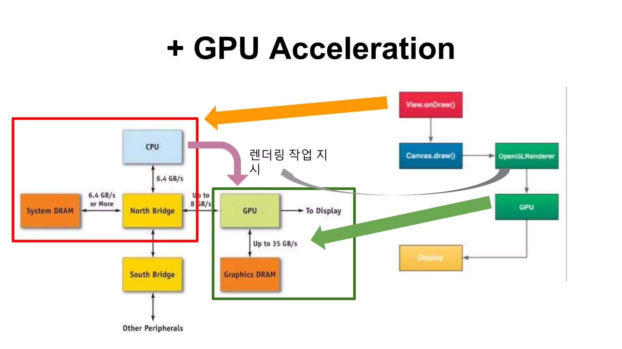 + GPU Acceleration
렌더링 작업 지
시
 