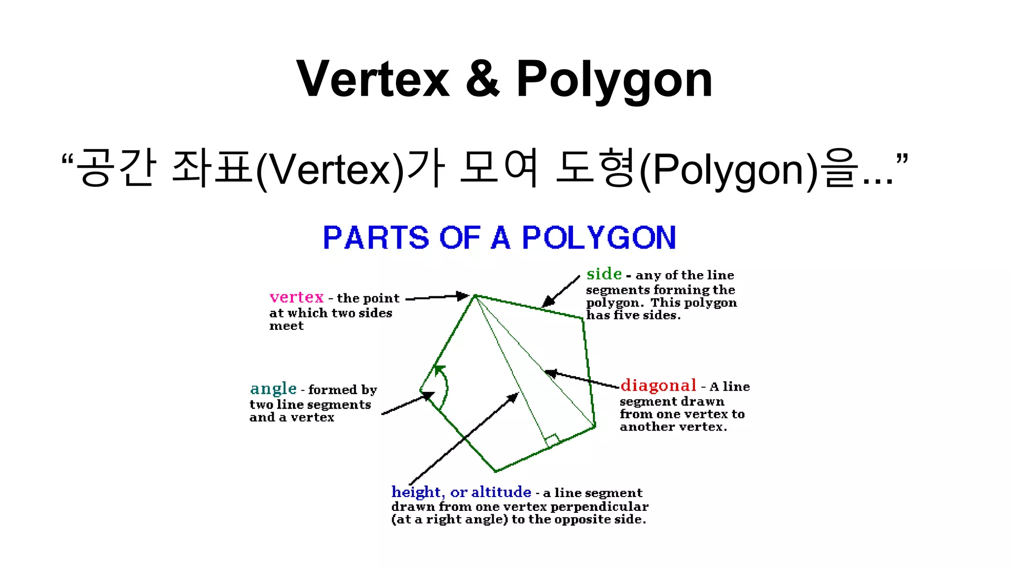 Vertex & Polygon
“공간 좌표(Vertex)가 모여 도형(Polygon)을...”
 