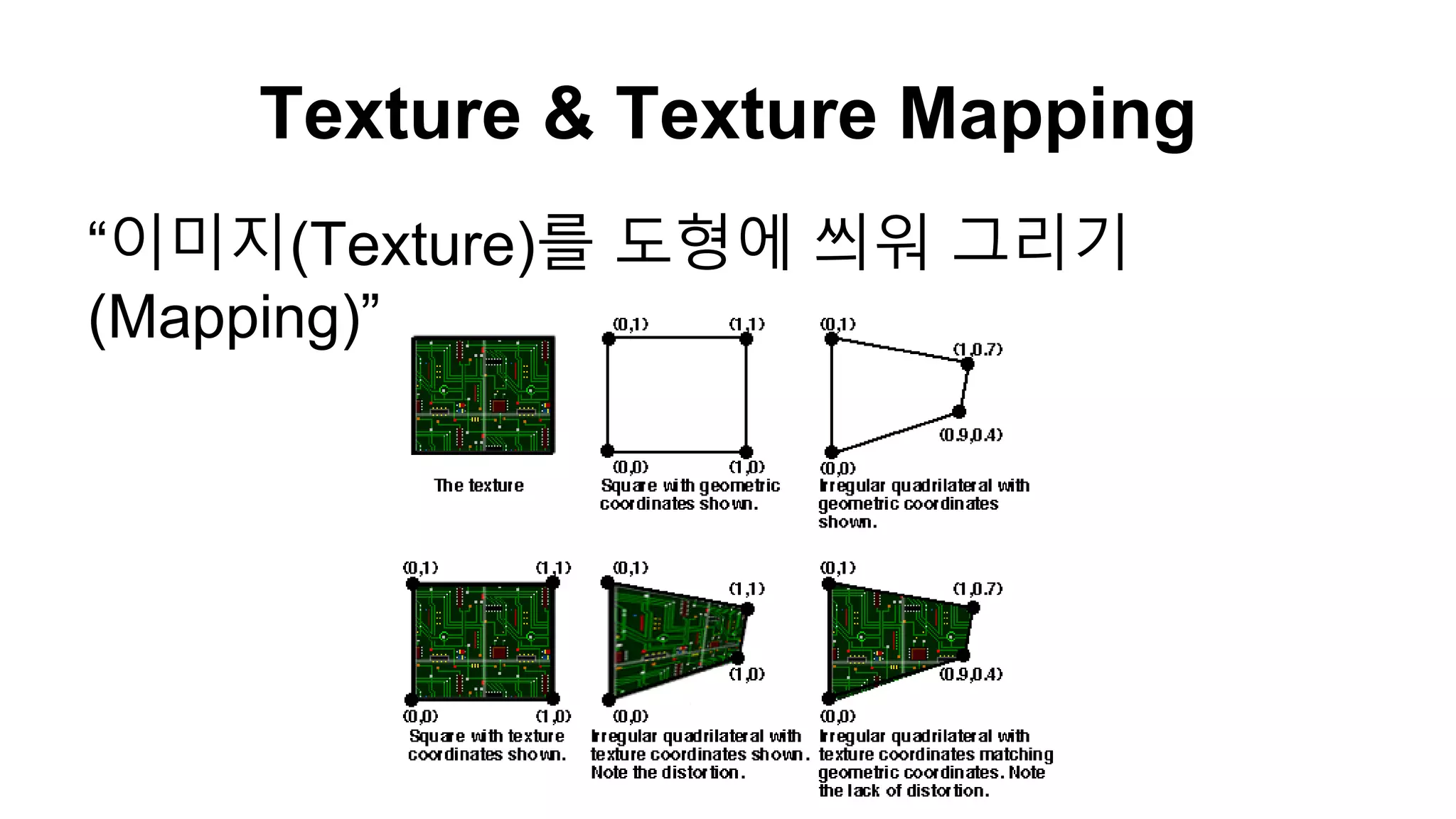 Texture & Texture Mapping
“이미지(Texture)를 도형에 씌워 그리기
(Mapping)”
 
