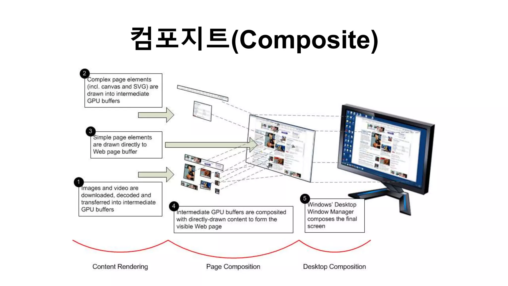 컴포지트(Composite)
 