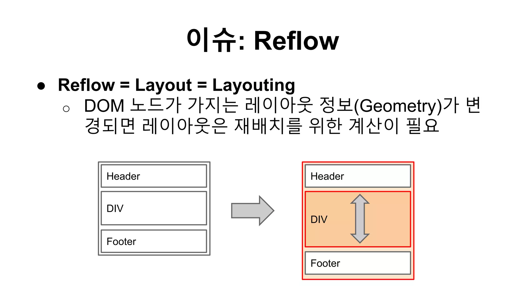 ● Reflow = Layout = Layouting
o DOM 노드가 가지는 레이아웃 정보(Geometry)가 변
경되면 레이아웃은 재배치를 위한 계산이 필요
이슈: Reflow
Header
DIV
Footer
Header
DIV
Footer
 