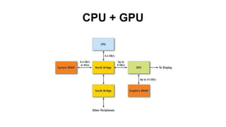 CPU + GPU
 