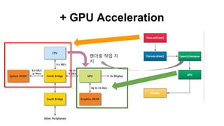 + GPU Acceleration
렌더링 작업 지
시
 