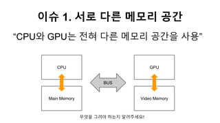 이슈 1. 서로 다른 메모리 공간
“CPU와 GPU는 전혀 다른 메모리 공간을 사용”
Main Memory
CPU
Video Memory
GPU
BUS
무엇을 그려야 하는지 알려주세요!
 