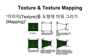 Texture & Texture Mapping
“이미지(Texture)를 도형에 씌워 그리기
(Mapping)”
 