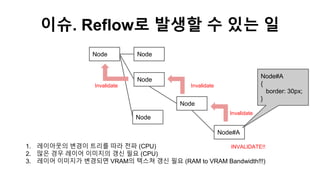 이슈. Reflow로 발생할 수 있는 일
Node Node
Node
Node
Node#A
Node
Node#A
{
border: 30px;
}
Invalidate Invalidate
Invalidate
1. 레이아웃의 ...