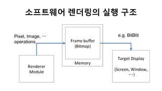 소프트웨어 렌더링의 실행 구조
 