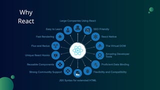 Why
React
 