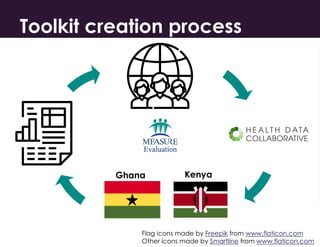 Toolkit creation process
Ghana Kenya
Flag icons made by Freepik from www.flaticon.com
Other icons made by Smartline from w...