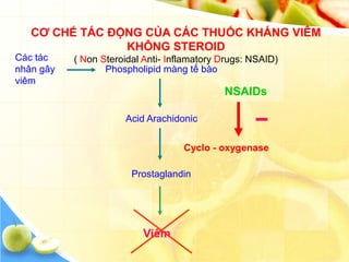 CƠ CHẾ TÁC ĐỘNG CỦA CÁC THUỐC KHÁNG VIÊM
                KHÔNG STEROID
Các tác    ( Non Steroidal Anti- Inflamatory Drugs: NSAID)
nhân gây          Phospholipid màng tế bào
viêm
                                             NSAIDs

                      Acid Arachidonic

                                    Cyclo - oxygenase

                        Prostaglandin




                          Viêm
 