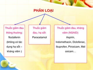 PHÂN LOẠI



Thuốc giảm đau   Thuốc giảm      Thuốc giảm đau, kháng
thông thường:    đau, hạ sốt:        viêm (NSAID):
  floctafenin    Paracetamol            Aspirin,
 (không có tác                  Indomethacin, Diclofenac,
 dụng hạ sốt –                  Ibuprofen, Piroxicam, Mel
 kháng viêm )                          oxicam…
 