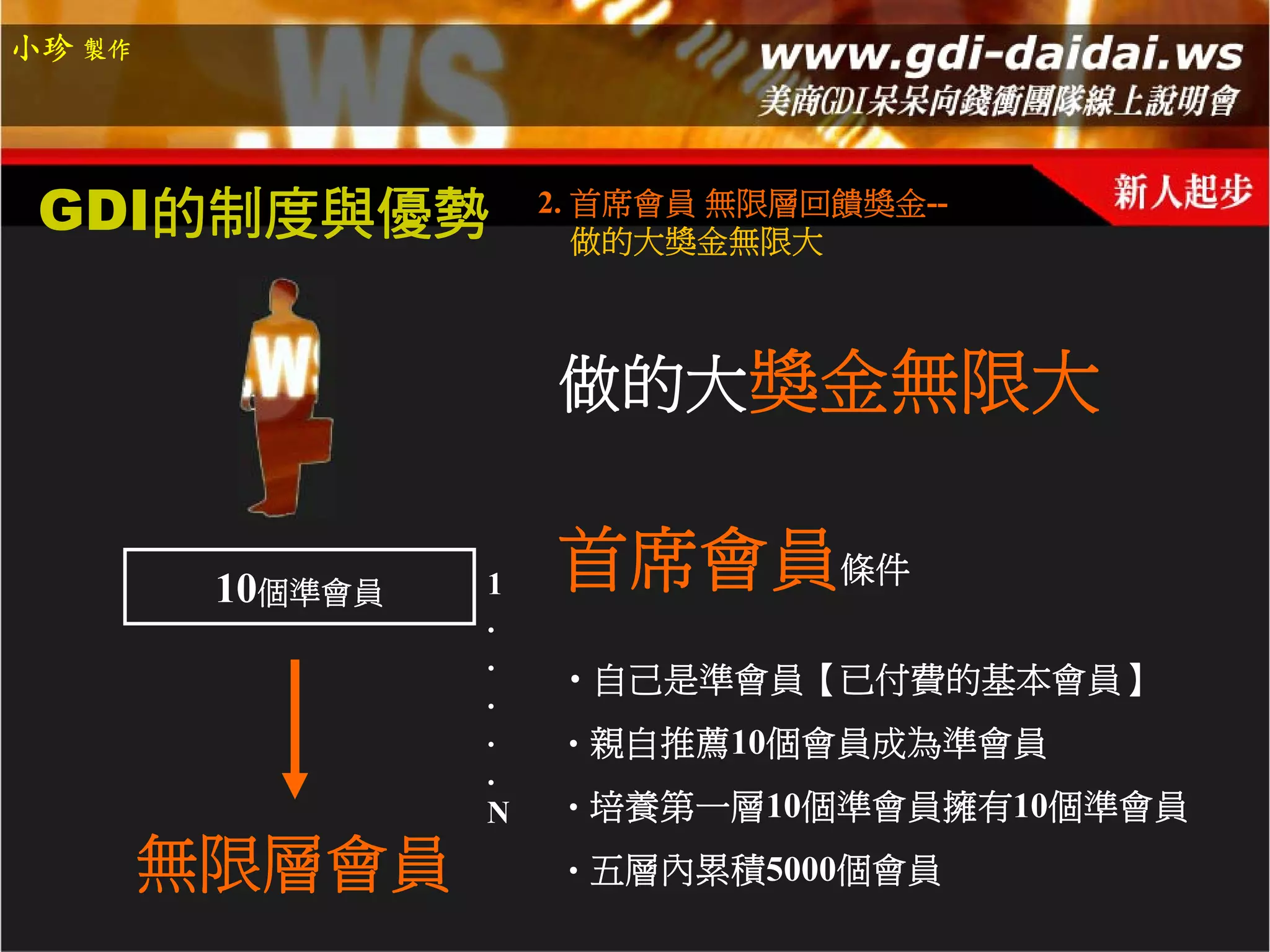 小珍 製作




 GDI的制度與優勢            2. 首席會員 無限層回饋獎金--
                         做的大獎金無限大



                      做的大獎金無限大


         10個準會員   1   首席會員條件
                  .
                  .
                      ‧自己是準會員【已付費的基本會員】
                  .
                  .   ‧親自推薦10個會員成為準會員
                  .
                  N   ‧培養第一層10個準會員擁有10個準會員

        無限層會員         ‧五層內累積5000個會員
 