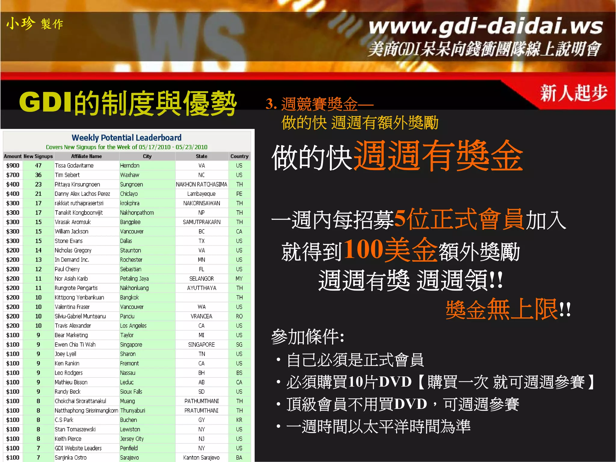 小珍 製作




 GDI的制度與優勢   3. 週競賽獎金—
                做的快 週週有額外獎勵

             做的快週週有獎金

             一週內每招募5位正式會員加入
              就得到100美金額外獎勵
                週週有獎 週週領!!
                      獎金無上限!!
             參加條件:
             ‧自己必須是正式會員
             ‧必須購買10片DVD【購買一次 就可週週參賽】
             ‧頂級會員不用買DVD，可週週參賽
             ‧一週時間以太平洋時間為準
 