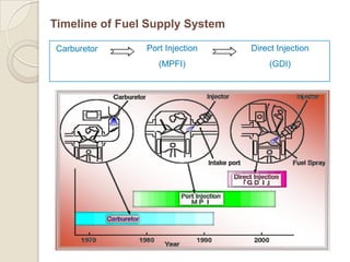 Gasoline direct Injection | PPTX