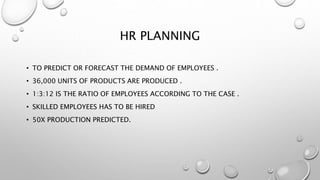 HR PLANNING
• TO PREDICT OR FORECAST THE DEMAND OF EMPLOYEES .
• 36,000 UNITS OF PRODUCTS ARE PRODUCED .
• 1:3:12 IS THE RATIO OF EMPLOYEES ACCORDING TO THE CASE .
• SKILLED EMPLOYEES HAS TO BE HIRED
• 50X PRODUCTION PREDICTED.
 