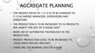 AGGREGATE PLANNING
• THE PRESENT RATIO OF 1:3:12 IS TO BE CHANGED TO
5:15:60 AMONG MANAGERS ,SUPERVISORS AND
OPERATORS
• THE PRODUCTION IS TO BE INCREASED TO 50 PRODUCTS
PER VARIETY PER DAY OF 8 HOURS SHIFT
• MORE USE OF AUTOMATED TECHNOLOGY IN THE
PRODUCTION
• PRESENT PRODUCTION LEVEL TO BE INCREASED TO
16000 UNITS PER DAY PER SHIFT
• THERE ARE 300 WORKING DAYS IN A YEAR
 