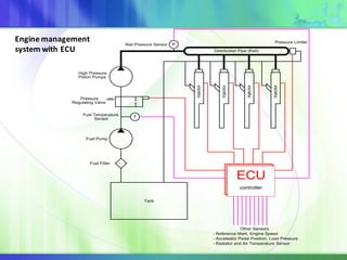 Gasoline Direct Injection System (GDI) for euro 6 | PDF