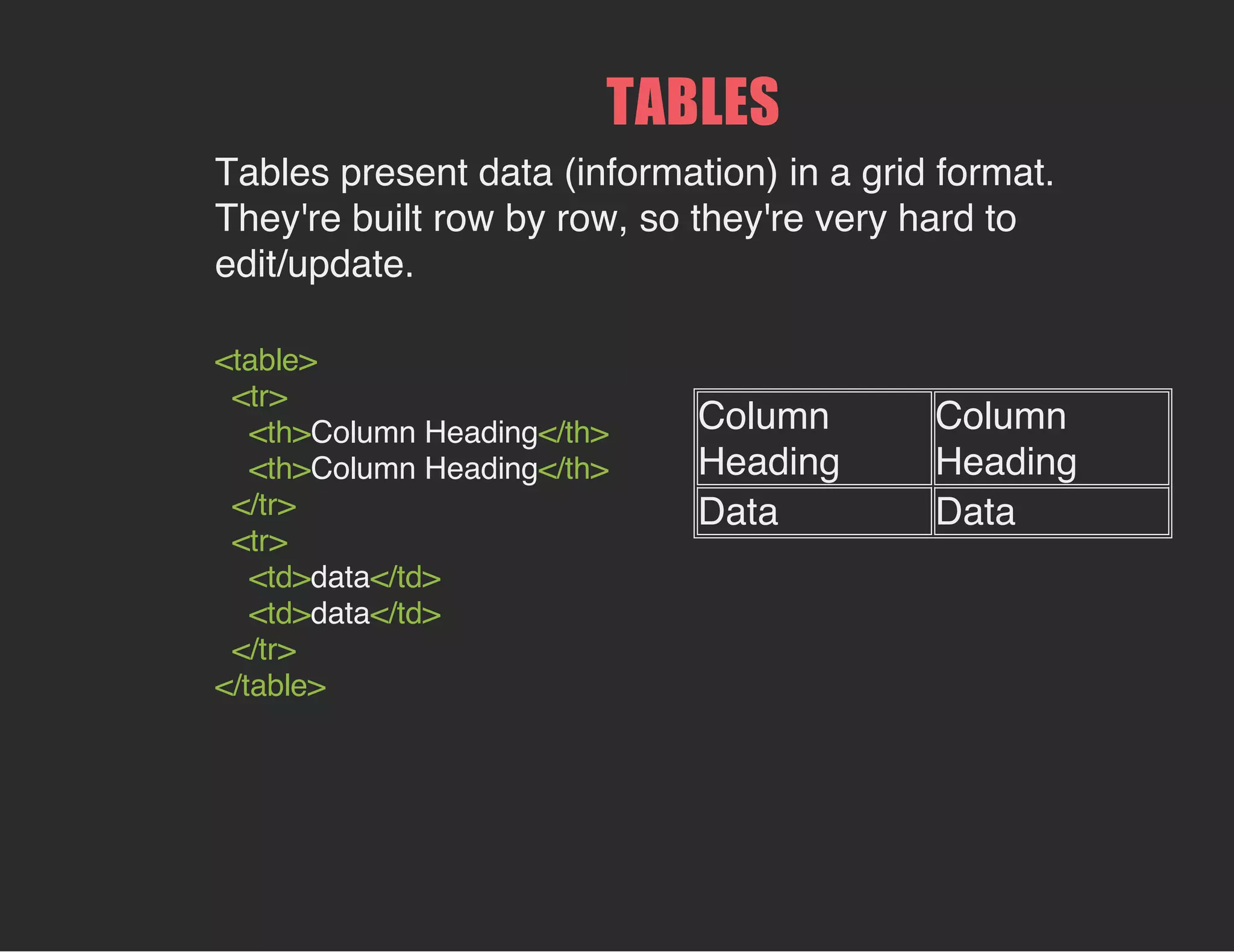 <table>
<tr>
<th>Column Heading</th>
<th>Column Heading</th>
</tr>
<tr>
<td>data</td>
<td>data</td>
</tr>
</table>
Column
Heading
Column
Heading
Data Data
TABLES
Tables present data (information) in a grid format.
They're built row by row, so they're very hard to
edit/update.
 