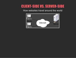 CLIENT­SIDE VS. SERVER­SIDE
How websites travel around the world
 
