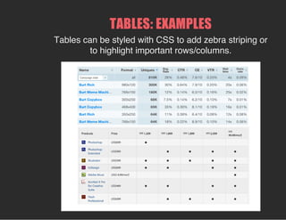 TABLES: EXAMPLES
Tables can be styled with CSS to add zebra striping or
to highlight important rows/columns.
 