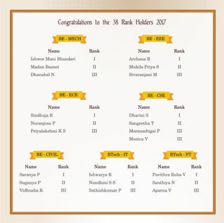 Sona Graduation Day 2018