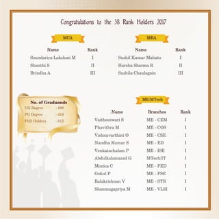 Sona Graduation Day 2018