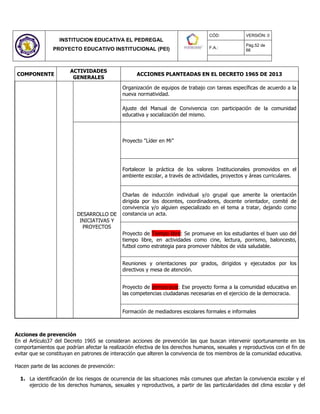 INSTITUCION EDUCATIVA EL PEDREGAL
PROYECTO EDUCATIVO INSTITUCIONAL (PEI)
CÓD: VERSIÓN: 0
F.A.:
Pág.52 de
66
COMPONENTE
ACTIVIDADES
GENERALES
ACCIONES PLANTEADAS EN EL DECRETO 1965 DE 2013
Organización de equipos de trabajo con tareas específicas de acuerdo a la
nueva normatividad.
Ajuste del Manual de Convivencia con participación de la comunidad
educativa y socialización del mismo.
DESARROLLO DE
INICIATIVAS Y
PROYECTOS
Proyecto "Líder en Mi”
Fortalecer la práctica de los valores Institucionales promovidos en el
ambiente escolar, a través de actividades, proyectos y áreas curriculares.
Charlas de inducción individual y/o grupal que amerite la orientación
dirigida por los docentes, coordinadores, docente orientador, comité de
convivencia y/o alguien especializado en el tema a tratar, dejando como
constancia un acta.
Proyecto de Tiempo libre: Se promueve en los estudiantes el buen uso del
tiempo libre, en actividades como cine, lectura, porrismo, baloncesto,
futbol como estrategia para promover hábitos de vida saludable.
Reuniones y orientaciones por grados, dirigidos y ejecutados por los
directivos y mesa de atención.
Proyecto de democracia: Ese proyecto forma a la comunidad educativa en
las competencias ciudadanas necesarias en el ejercicio de la democracia.
Formación de mediadores escolares formales e informales
Acciones de prevención
En el Artículo37 del Decreto 1965 se consideran acciones de prevención las que buscan intervenir oportunamente en los
comportamientos que podrían afectar la realización efectiva de los derechos humanos, sexuales y reproductivos con el fin de
evitar que se constituyan en patrones de interacción que alteren la convivencia de tos miembros de la comunidad educativa.
Hacen parte de las acciones de prevención:
1. La identificación de los riesgos de ocurrencia de las situaciones más comunes que afectan la convivencia escolar y el
ejercicio de los derechos humanos, sexuales y reproductivos, a partir de las particularidades del clima escolar y del
 