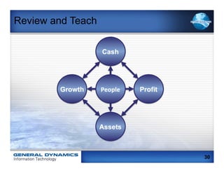 Review and Teach




                   30
 