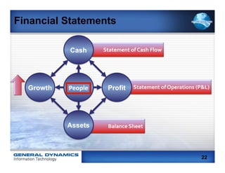 Financial Statements

                                                         	
  

                 Statement	
  of	
  Cash	
  Flow	
  	
  	
  
                                                         	
  




                                                                               	
  

                                     Statement	
  of	
  Operations	
  (P&L)	
  
                                                                               	
  




                                            	
  

                    Balance	
  Sheet	
  
                                            	
  




                                                                          22
 