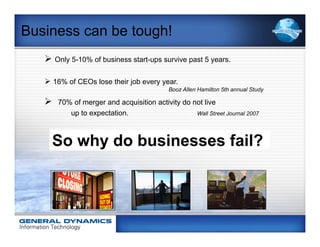 Business can be tough!
   Ø  Only 5-10% of business start-ups survive past 5 years.

   Ø  16% of CEOs lose their job every year.
                                             Booz Allen Hamilton 5th annual Study

   Ø    70% of merger and acquisition activity do not live
            up to expectation.                      Wall Street Journal 2007




     So why do businesses fail?
 