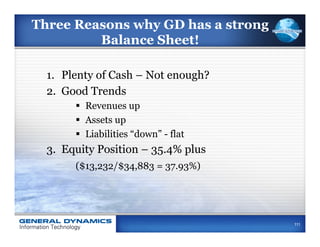 Three Reasons why GD has a strong
         Balance Sheet!

  1.  Plenty of Cash – Not enough?
  2.  Good Trends
       §  Revenues up
       §  Assets up
       §  Liabilities “down” - flat
  3.  Equity Position – 35.4% plus
       ($13,232/$34,883 = 37.93%)




                                       111
 