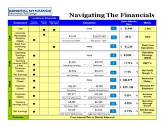 1     $2,649


 $4,452   $32,677/365         49.73
                         2


                        3     $3,238


                        4    $3,826

 $3,826    $32,677      5    11.71%


 $2,526    $32,677           7.73%
                        6


                        7    $32,677

$32,677     88,000      8    $371,330

$32,677    $32,466
                        9     0.65%

$3,826     $3,,945
                        10   -3.02%

$2,526     $2,624
                        11   -3.73%
 