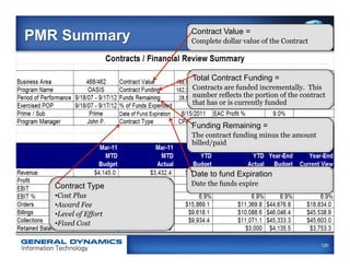 PMR Summary            Contract Value =
                       Complete dollar value of the Contract




                       Total Contract Funding =
                       Contracts are funded incrementally. This
                       number reflects the portion of the contract
                       that has or is currently funded


                       Funding Remaining =
                       The contract funding minus the amount
                       billed/paid



                       Date to fund Expiration
   Contract Type       Date the funds expire
   • Cost Plus
   • Award Fee
   • Level of Effort
   • Fixed Cost


                                                                120
 