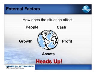 External Factors

       How does the situation affect:
         People             Cash


      Growth                  Profit


                   Assets

               Heads Up!
40
 