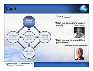 Cash
                                           Cash is _____ !
                  Cash
                   On Hand
                  Generation
                                           “Cash is a company’s oxygen
                                            supply.”        ~Ram Charan




    Growth        People        Profit
     Top Line     Employees     Revenues
    Bottom Line   Customers     Expenses
                                           “Cash is more important than
                                            your mother.”
                                                   ~Al Shugart: Former Seagate CEO



                  Assets
                  Strength
                  Utilization




9
 