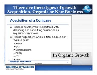 There are three types of growth
Acquisition, Organic or New Business




                     In Organic Growth

                                         54
 