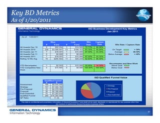 Key BD Metrics
As of 1/20/2011




                  57
 