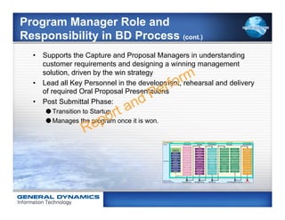 Program Manager Role and
Responsibility in BD Process (cont.)
  •  Supports the Capture and Proposal Managers in understanding
     customer requirements and designing a winning management
     solution, driven by the win strategy
  •  Lead all Key Personnel in the development, rehearsal and delivery
     of required Oral Proposal Presentations
  •  Post Submittal Phase:
      Transition to Startup
      Manages the program once it is won.
 