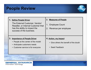 People Review

 1. Define People Driver                   2.  Measures of People

    The External Customer, Vendor/
                                           1.  Employee Count
    Reseller, or Internal Customer that
    has the ability to impact the          2.  Revenue per employee
    success of the business.


 3. Importance of People Driver            4. Action, my Impact
    •  People at the center of the model      •  Give others the benefit of the doubt
    •  Anticipate customers needs
    •  Customer service is for everyone       •  Seek Feedback




                                                                                        17
 