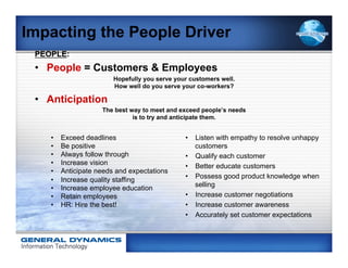 Impacting the People Driver
 PEOPLE:
 •  People = Customers & Employees
                         Hopefully you serve your customers well.
                         How well do you serve your co-workers?

 •  Anticipation
                     The best way to meet and exceed people’s needs
                               is to try and anticipate them.


    •    Exceed deadlines                       •  Listen with empathy to resolve unhappy
    •    Be positive                               customers
    •    Always follow through                  •  Qualify each customer
    •    Increase vision                        •  Better educate customers
    •    Anticipate needs and expectations
                                                •  Possess good product knowledge when
    •    Increase quality staffing
                                                   selling
    •    Increase employee education
    •    Retain employees                       •  Increase customer negotiations
    •    HR: Hire the best!                     •  Increase customer awareness
                                                •  Accurately set customer expectations
 