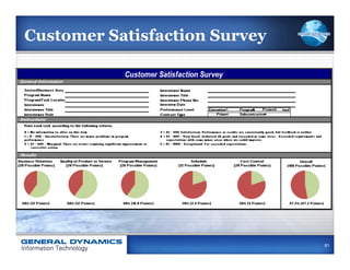 Customer Satisfaction Survey




                               81
 