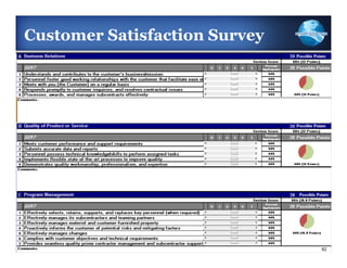 Customer Satisfaction Survey




                               82
 
