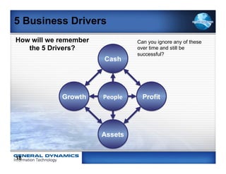 5 Business Drivers
How will we remember   Can you ignore any of these
   the 5 Drivers?      over time and still be
                       successful?




18
 